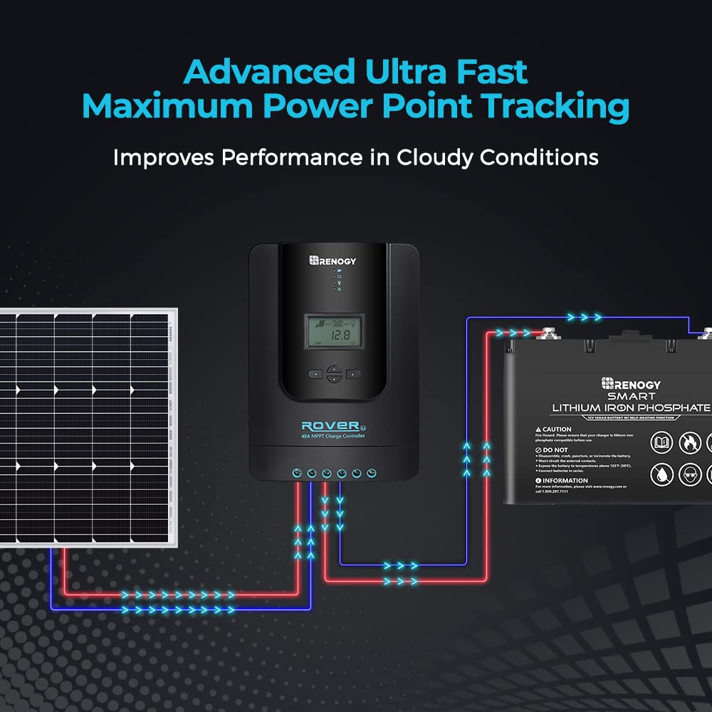 Renogy Rover 40A 12V/24V MPPT Solar Charge Controller
