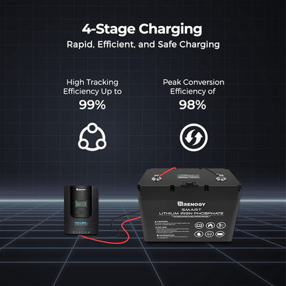Renogy Rover 40A 12V/24V MPPT Solar Charge Controller